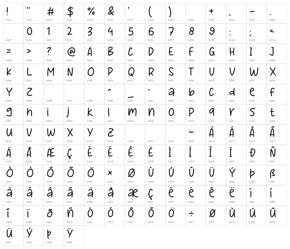 Cookies Magis Character Map