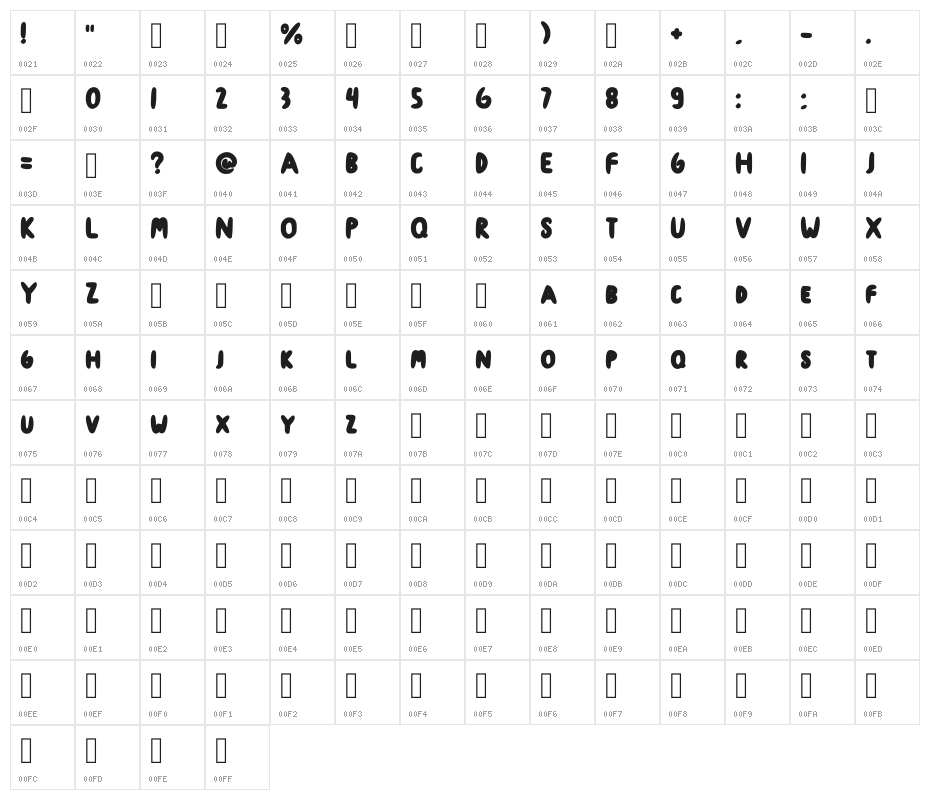 Cookies Roma Regular Character Map