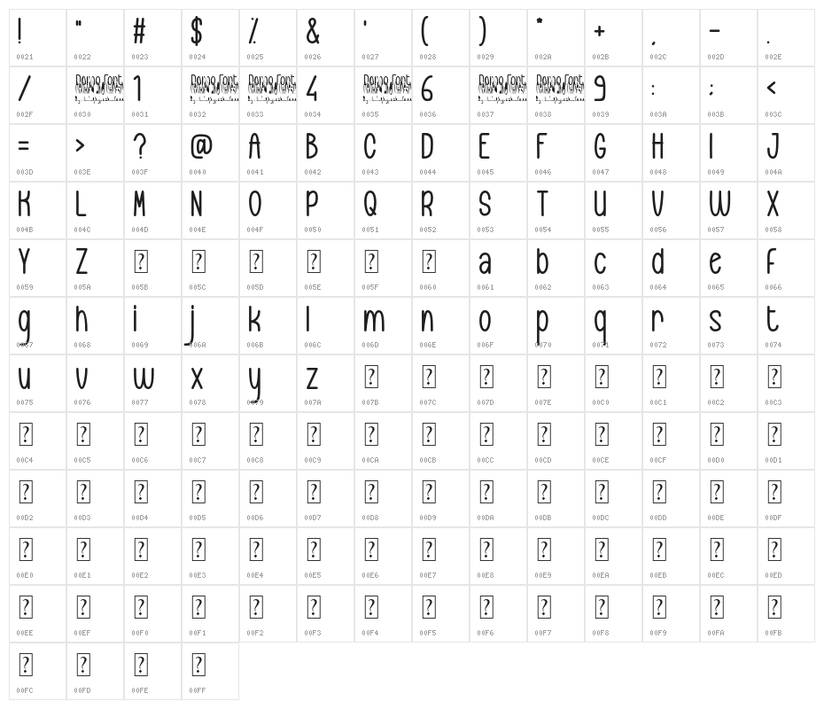 Cookies and Cheese Character Map