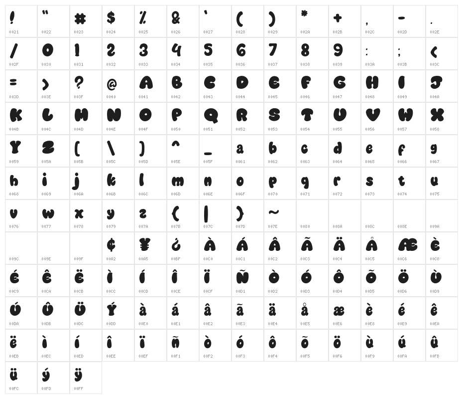 Cookies chip Character Map