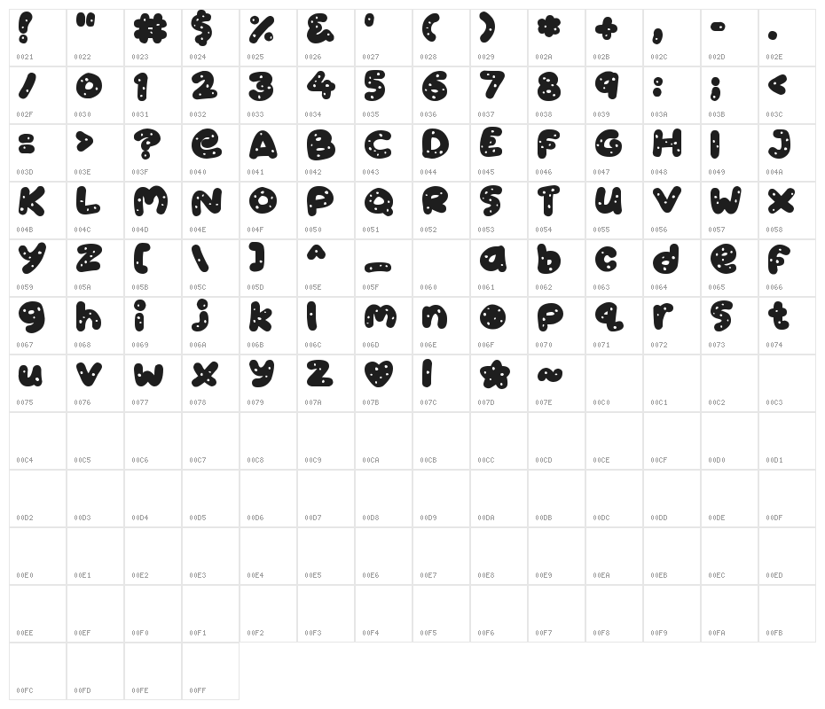 Cookies Character Map