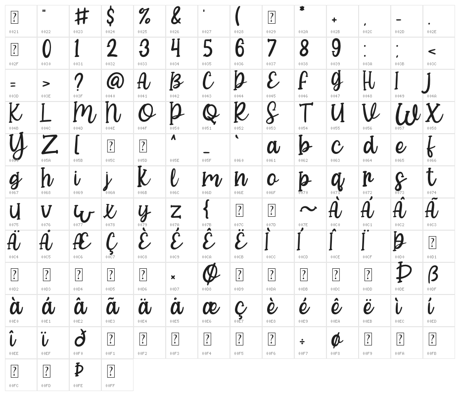 CookiesParty Character Map