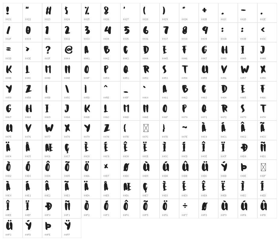 CookiesSweet-Regular Character Map