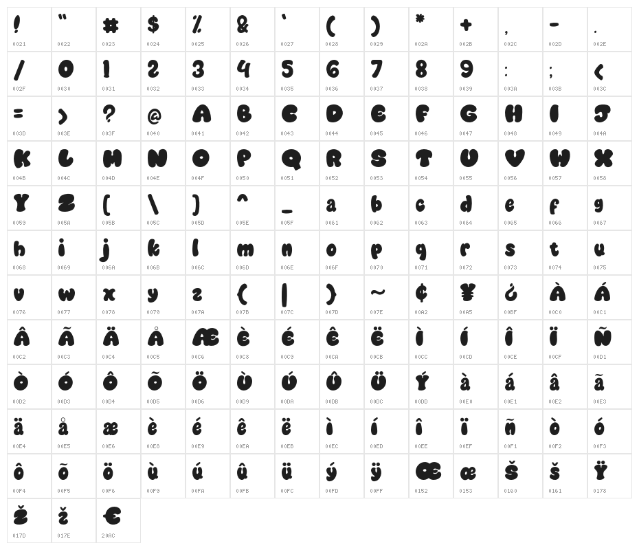 Cookieschip Character Map