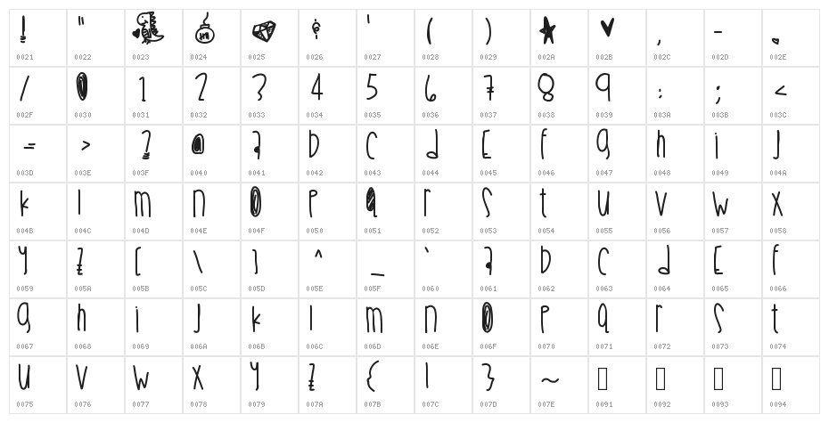 Cookiescream Character Map