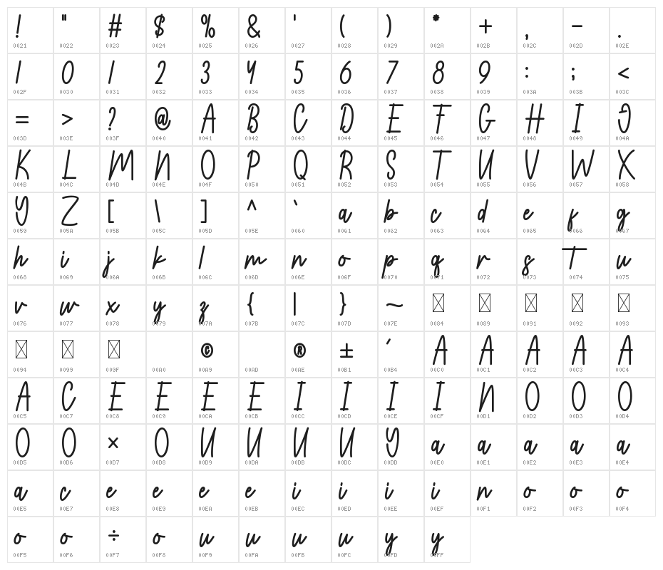 Cooking Character Map