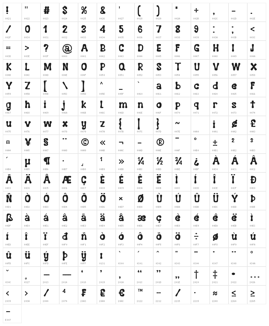 Cookiss Character Map
