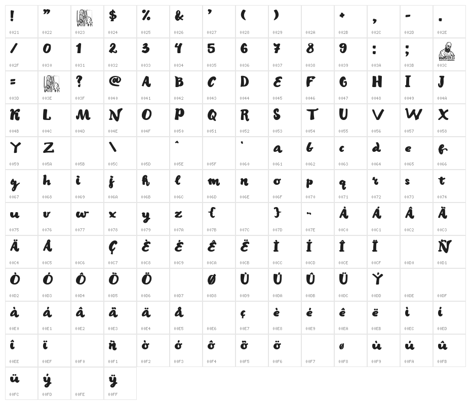 Cool Brotherhood Character Map