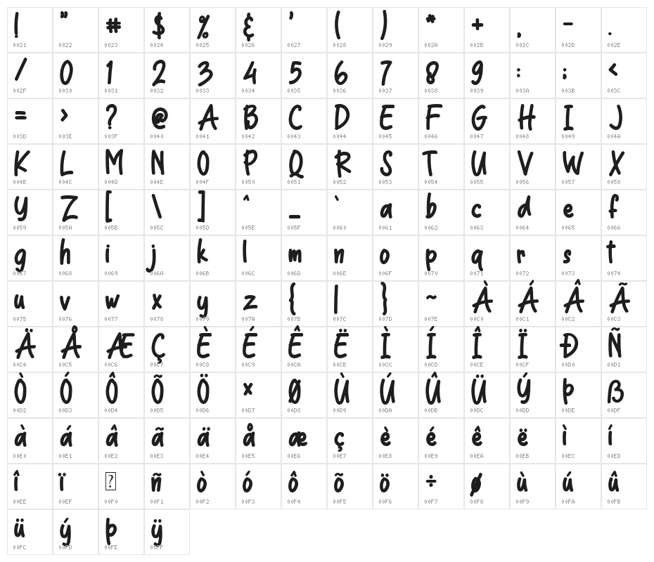 Cool Cat Character Map