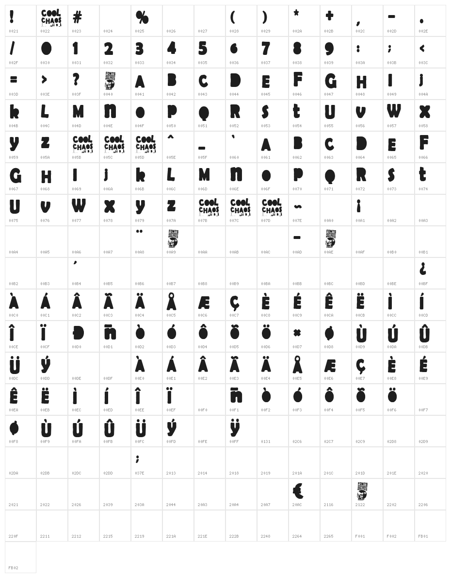 Cool Chaos Character Map