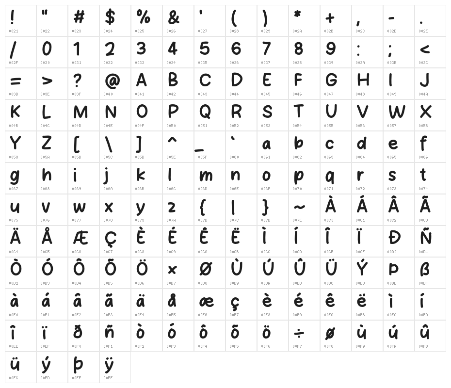 Cool School Character Map