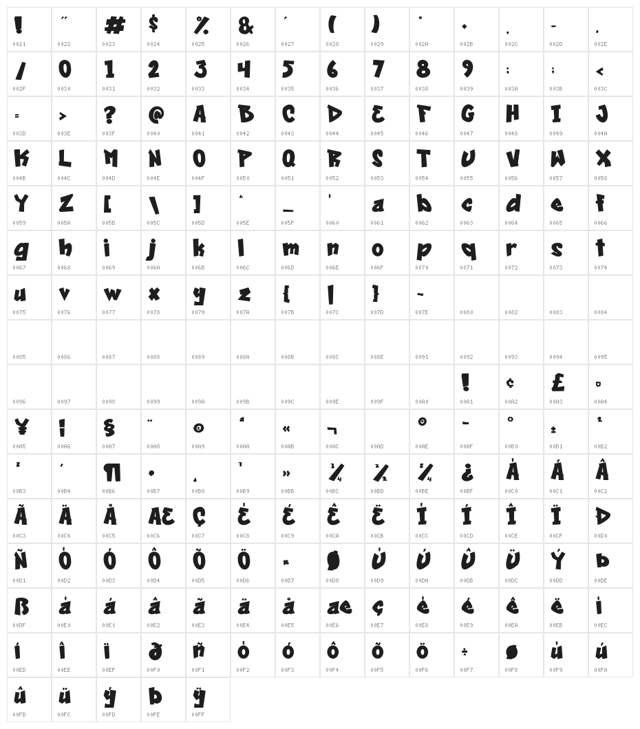 Cool Sensation Character Map