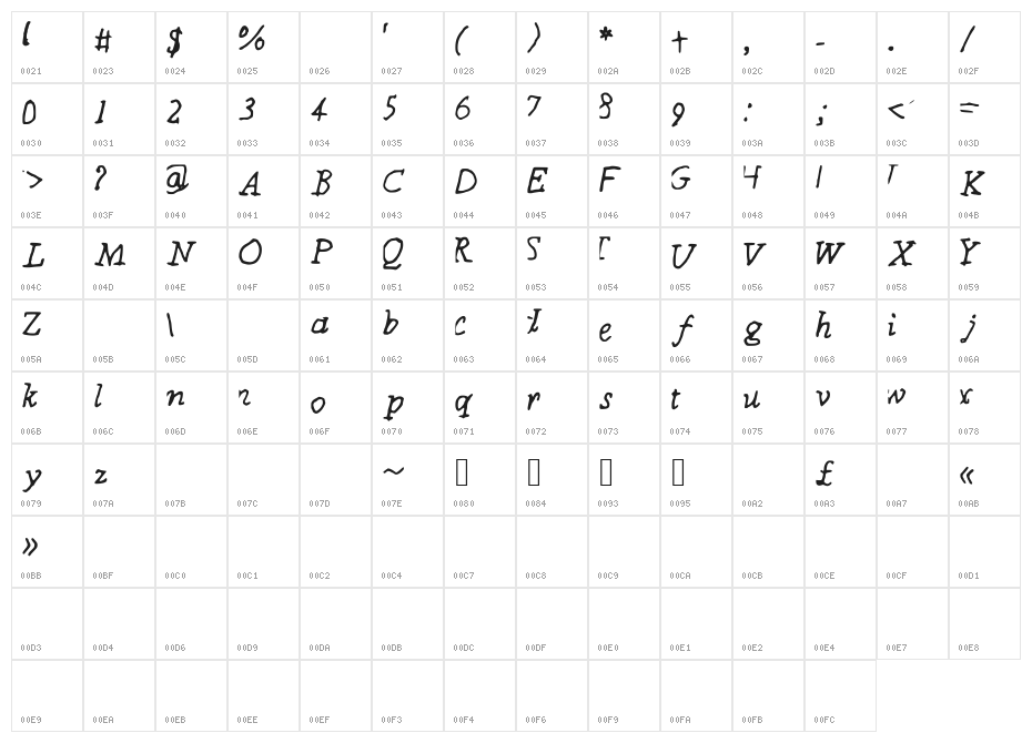CoolFont Character Map