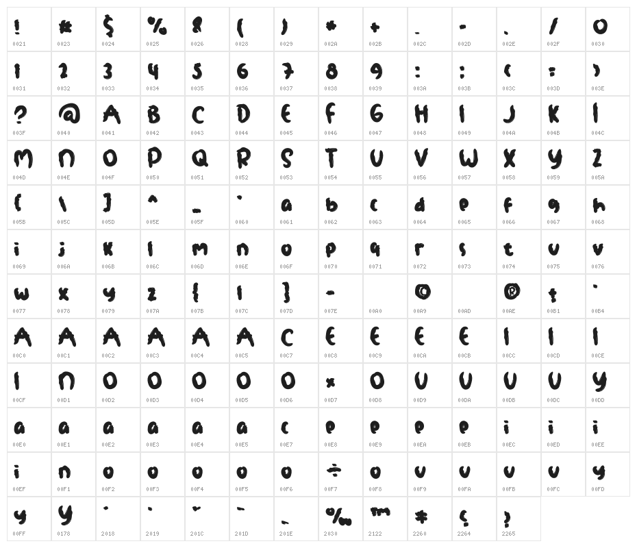 Coolbath Character Map
