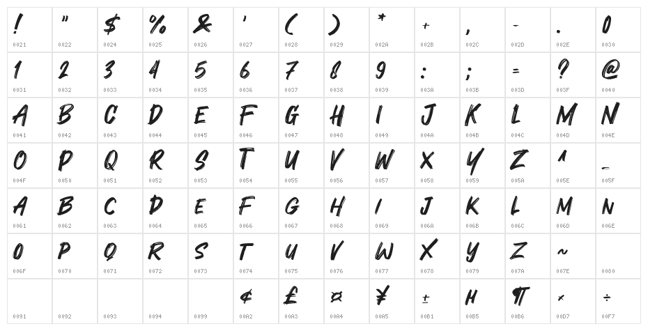 Cooldex Character Map