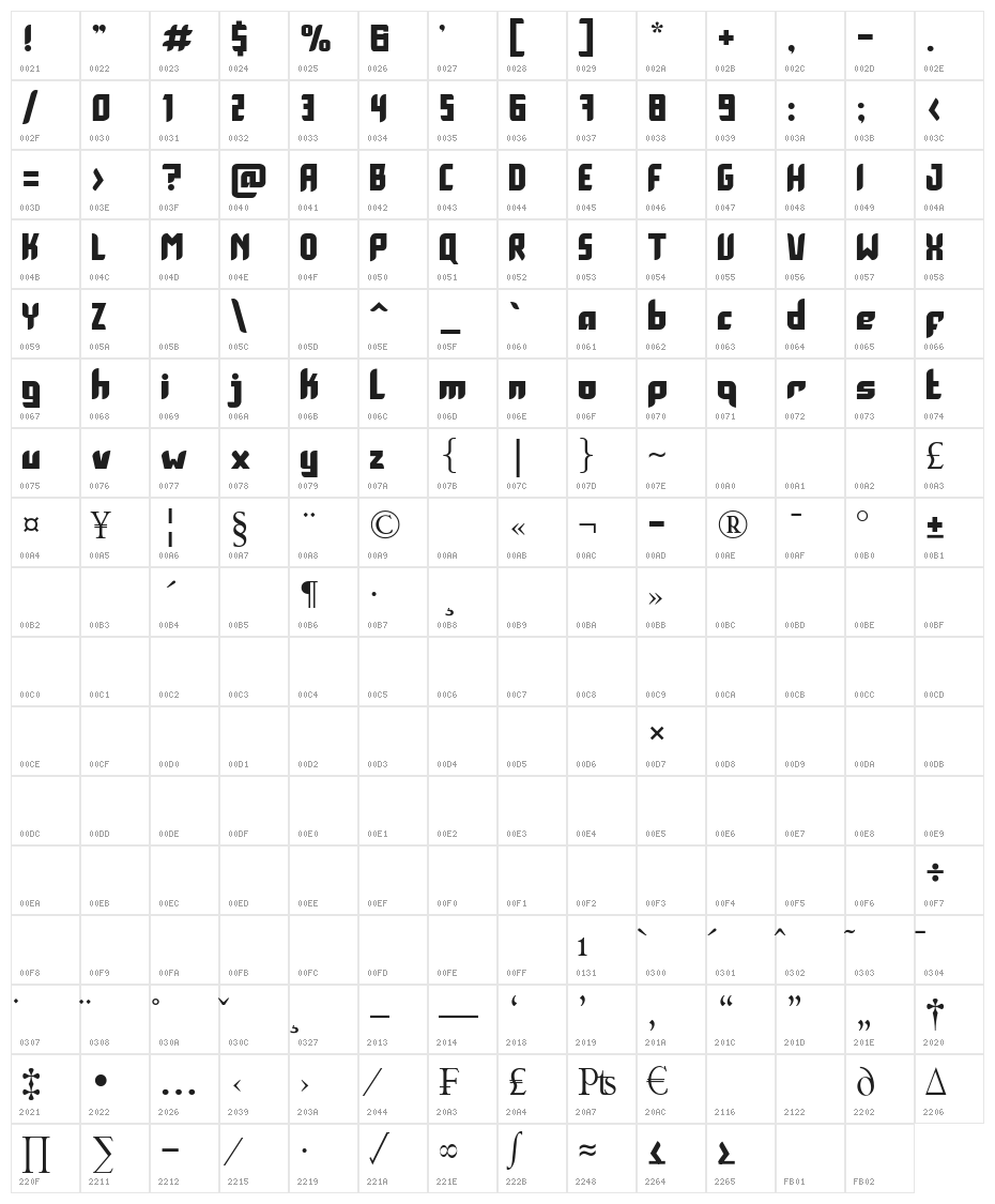 Cooldown Character Map