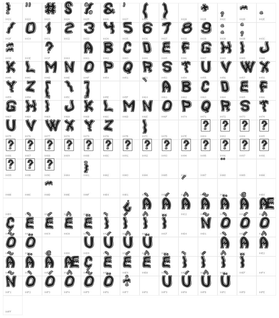 Cooler South St Character Map