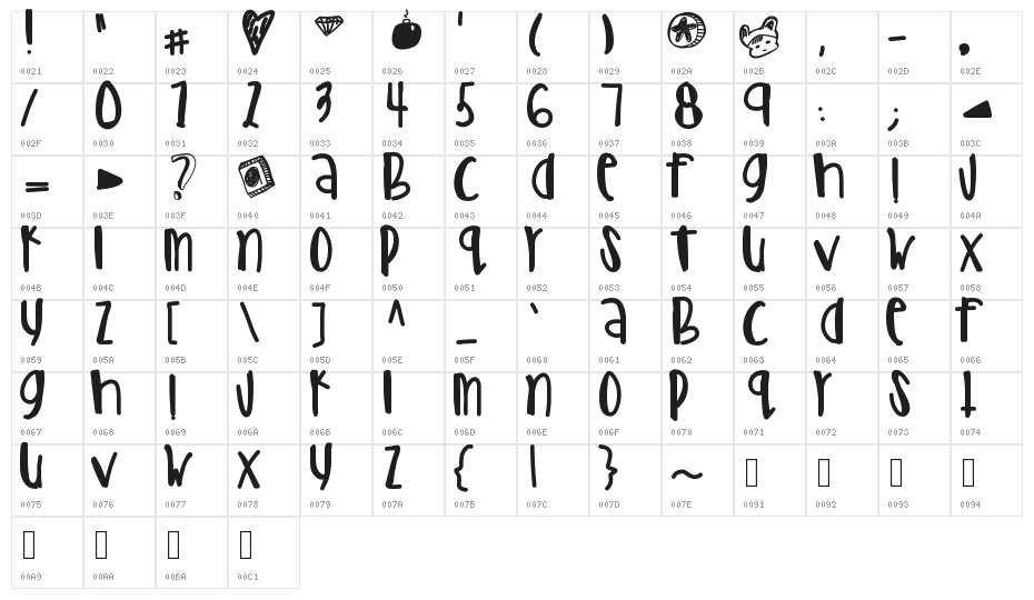 CoolerThanYou Character Map
