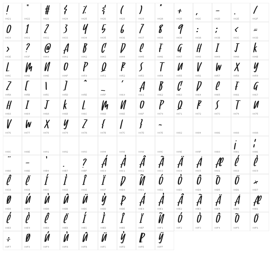 Cooless italic Character Map