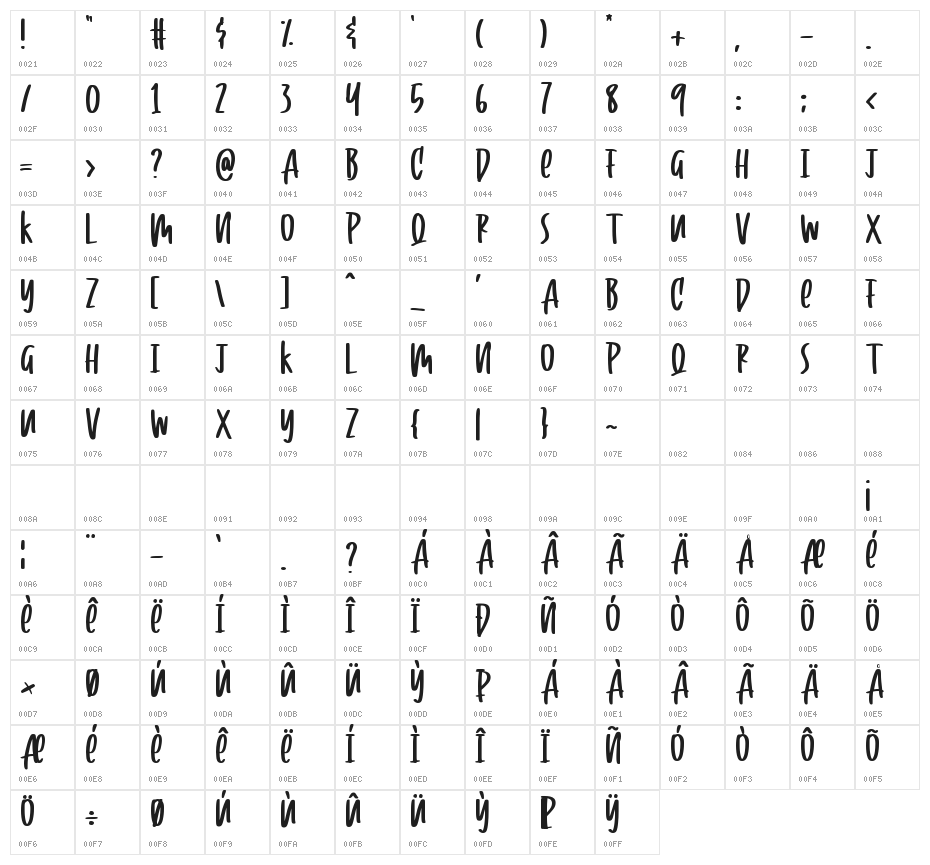 Cooless Character Map
