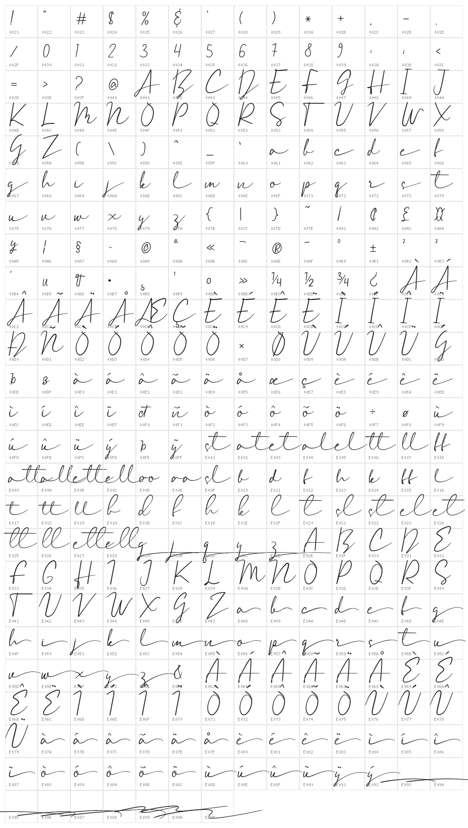 Coolesta Character Map