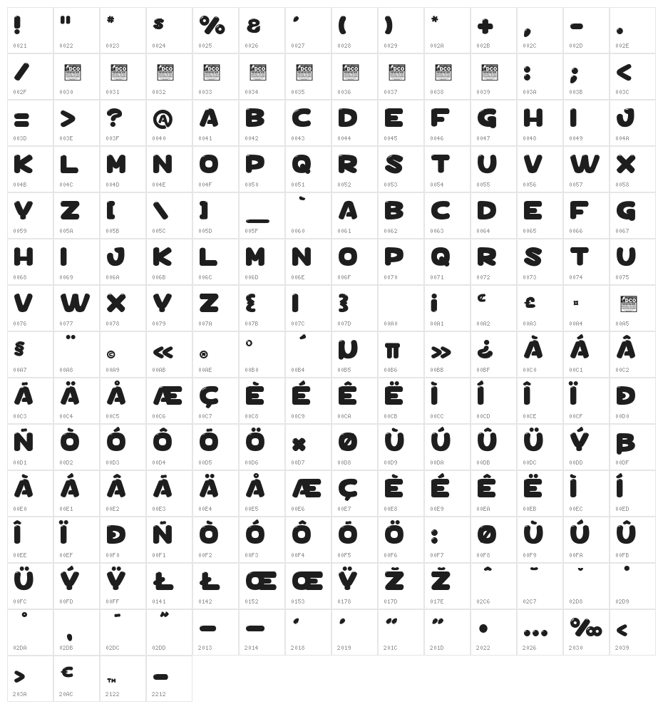 Coolgumz_PersonalUseOnly Character Map