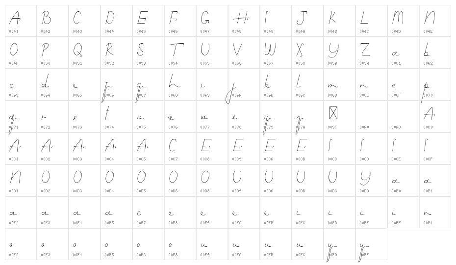 Cooling Down Demo Script Character Map