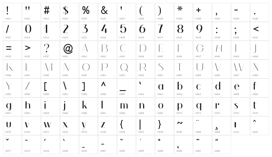 Coolio Character Map