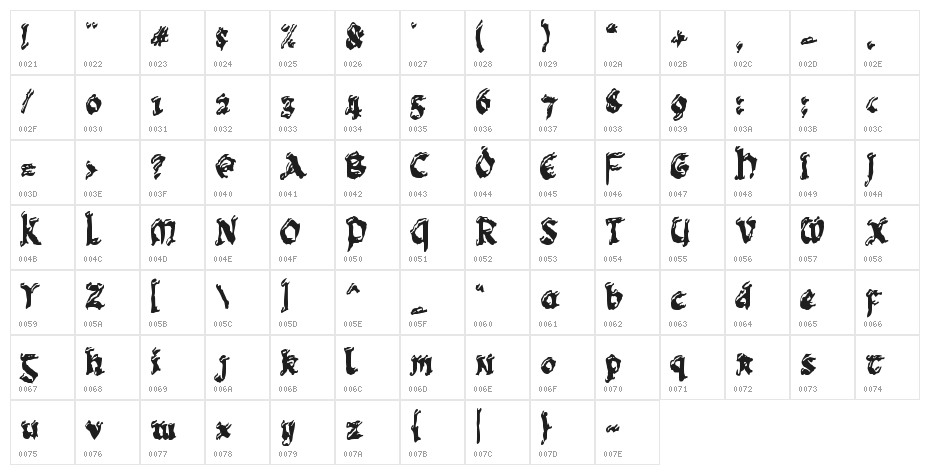 Coolizer Character Map