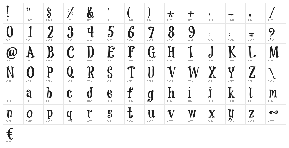 CoolockBlack Character Map