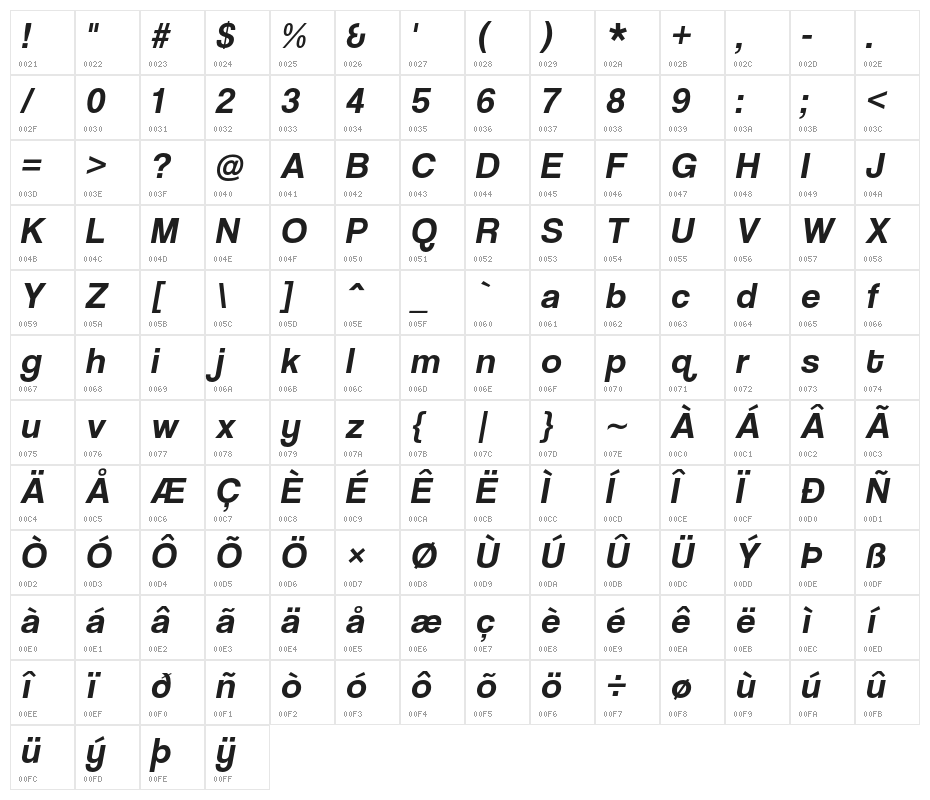 CoolveticaRg-Italic Character Map