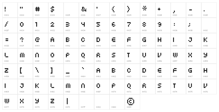 Coolville Character Map