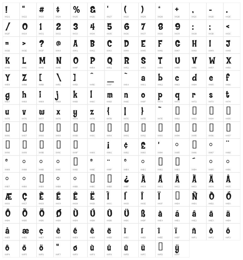 CoopFlaired Character Map