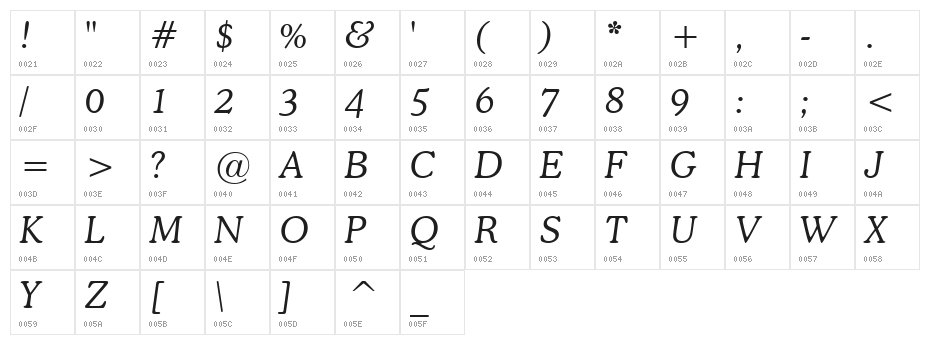 Cooper Light Italic BT Character Map
