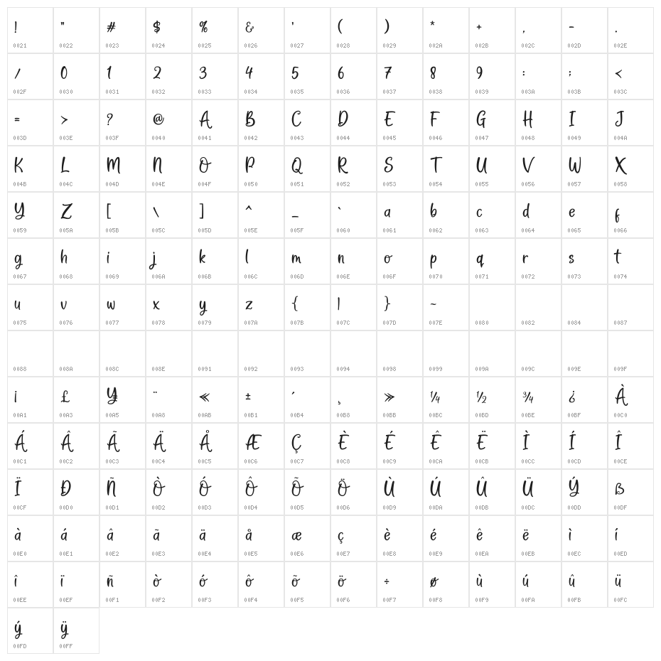 Cooper Rottasy Character Map
