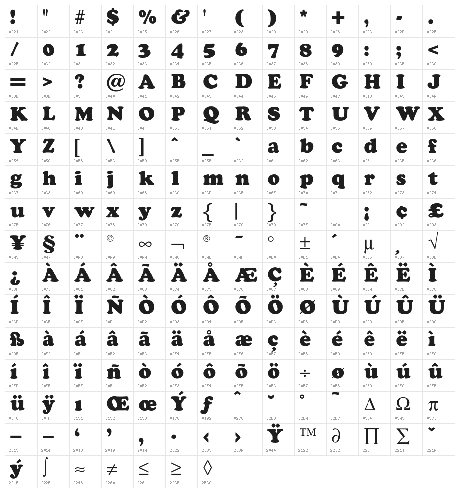 CooperFiveOpti-Black Character Map