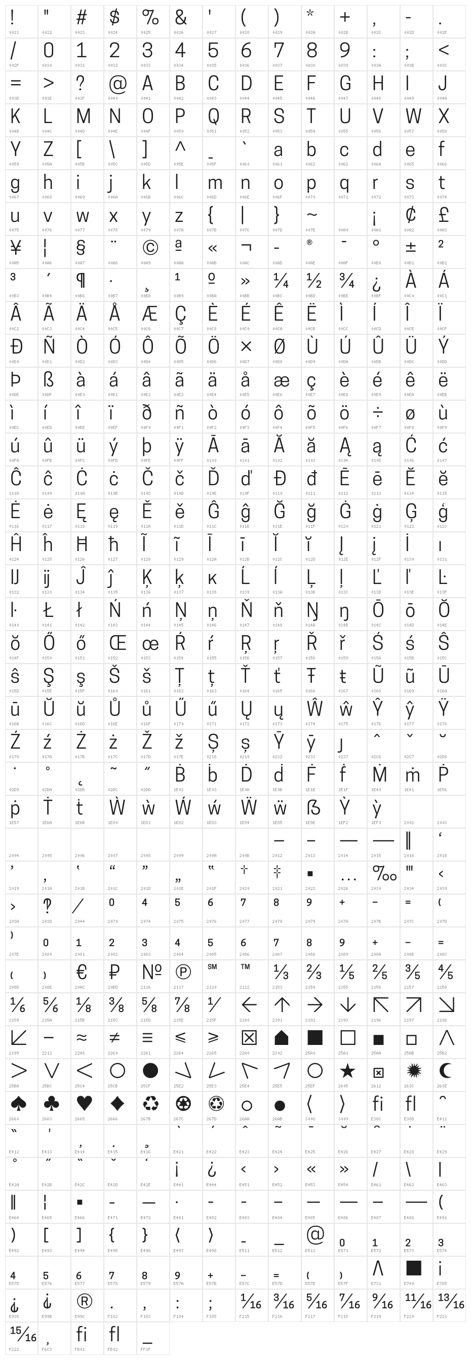 CooperHewitt-Book Character Map