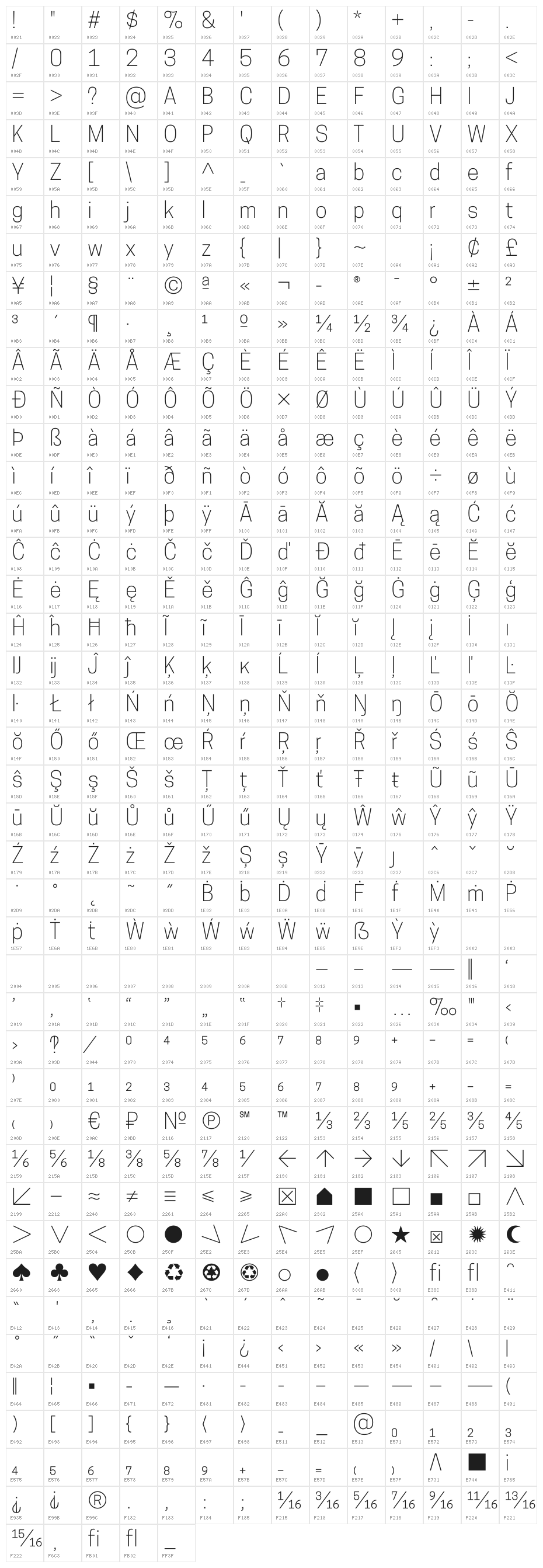 CooperHewitt-Light Character Map