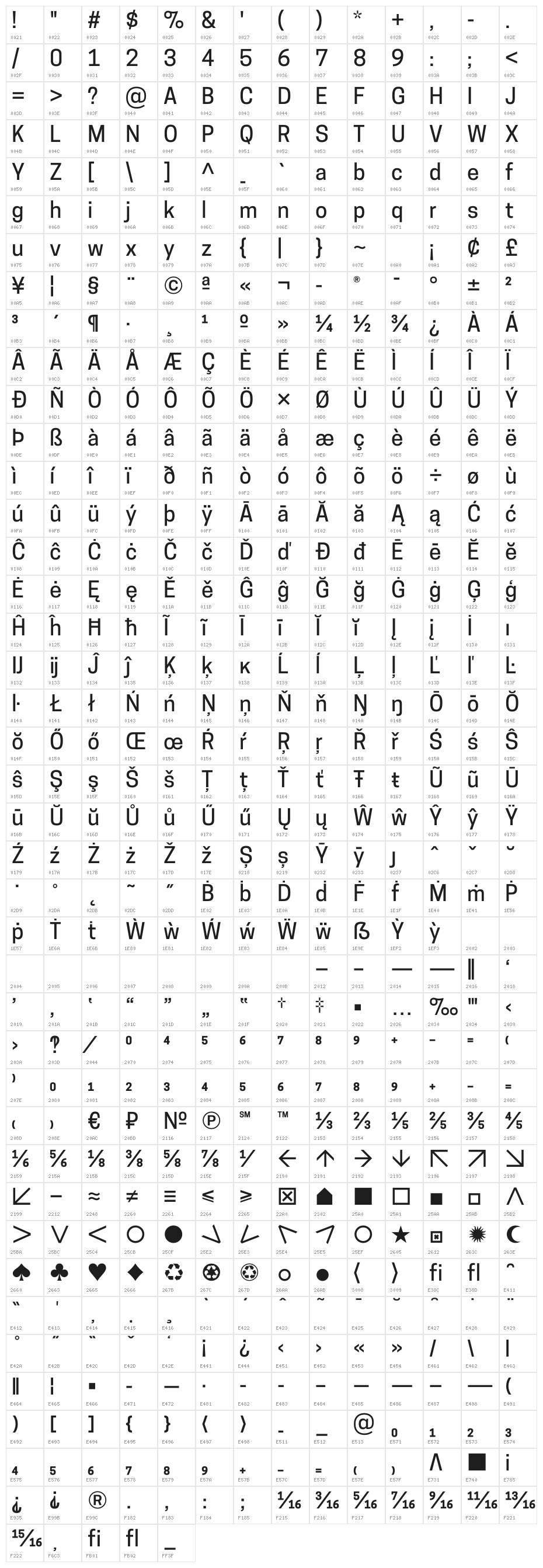 CooperHewitt-Medium Character Map
