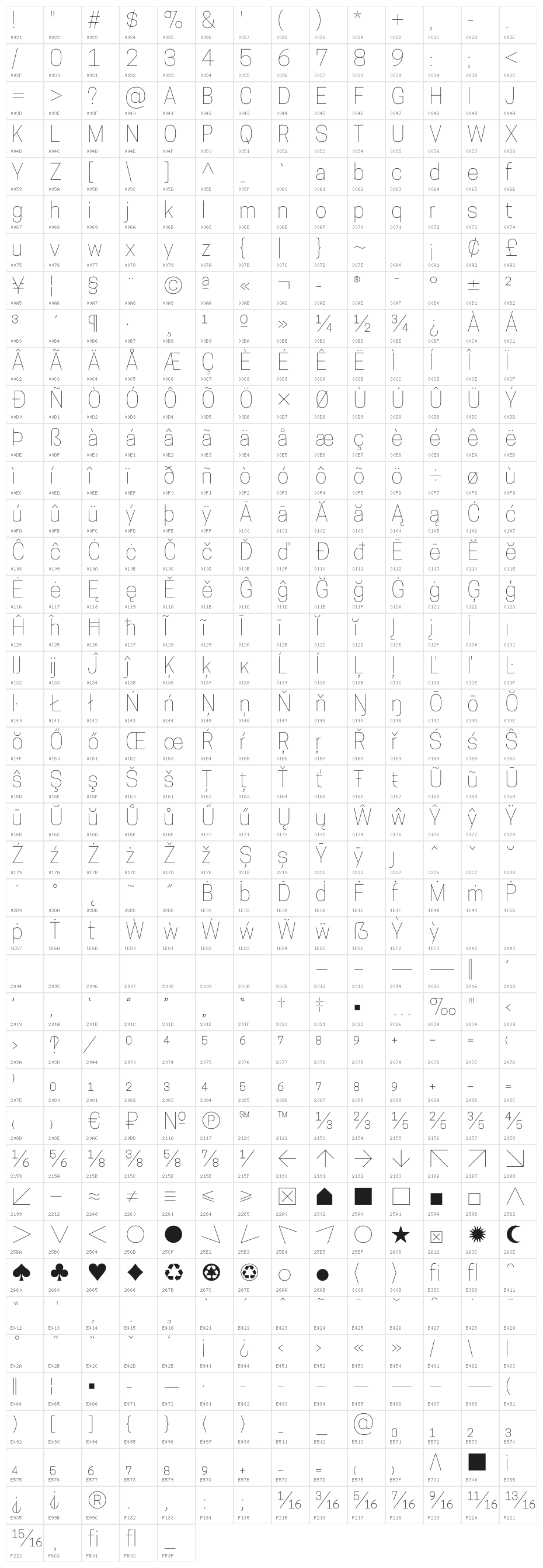 CooperHewitt-Thin Character Map