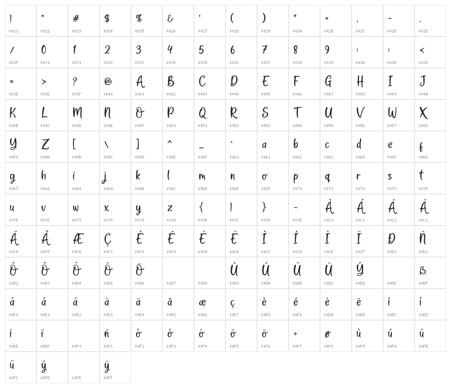 CooperRottasy Character Map