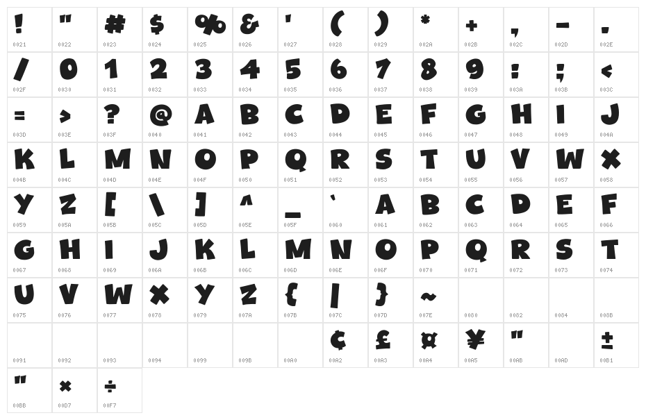 Coopers Town Character Map
