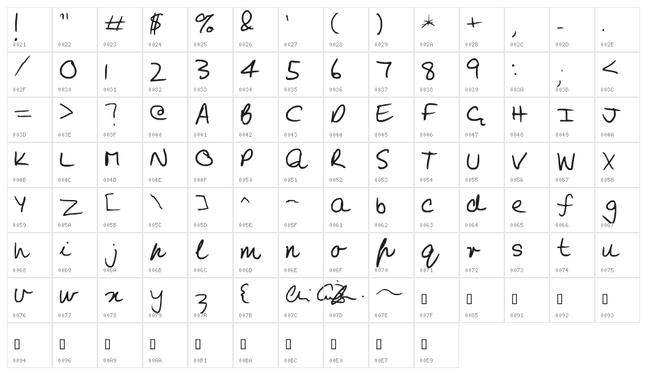 Coopes Character Map