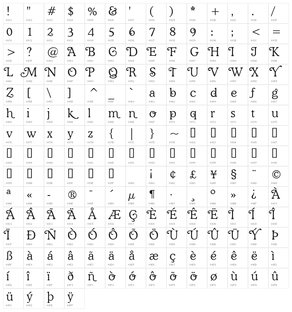 Coopman Character Map