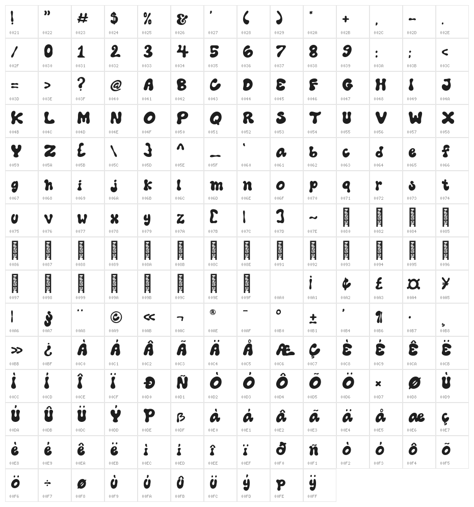 Cooraline Regular Character Map