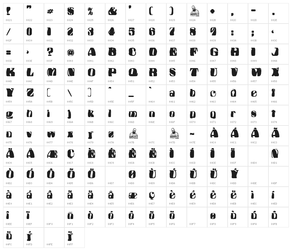 Coordenadas Polares Character Map
