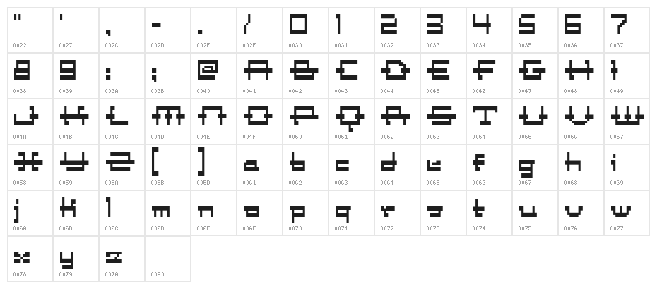 Coot12bit Character Map