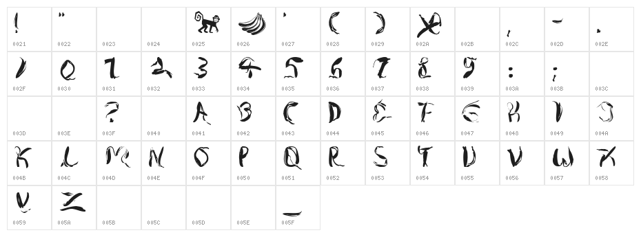 CopaBanana Character Map