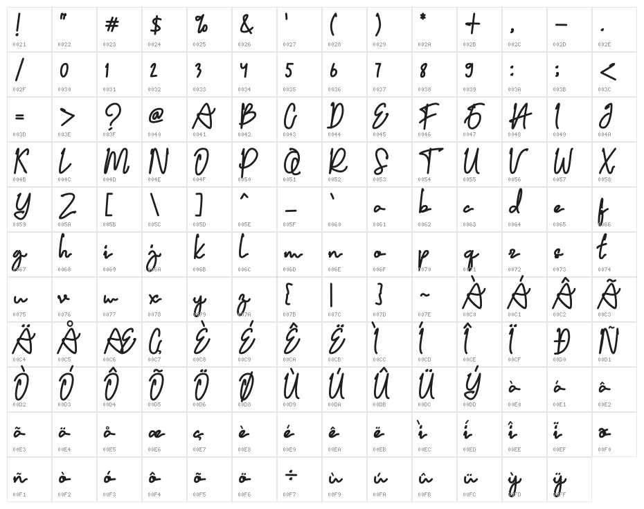 Copalanga Character Map