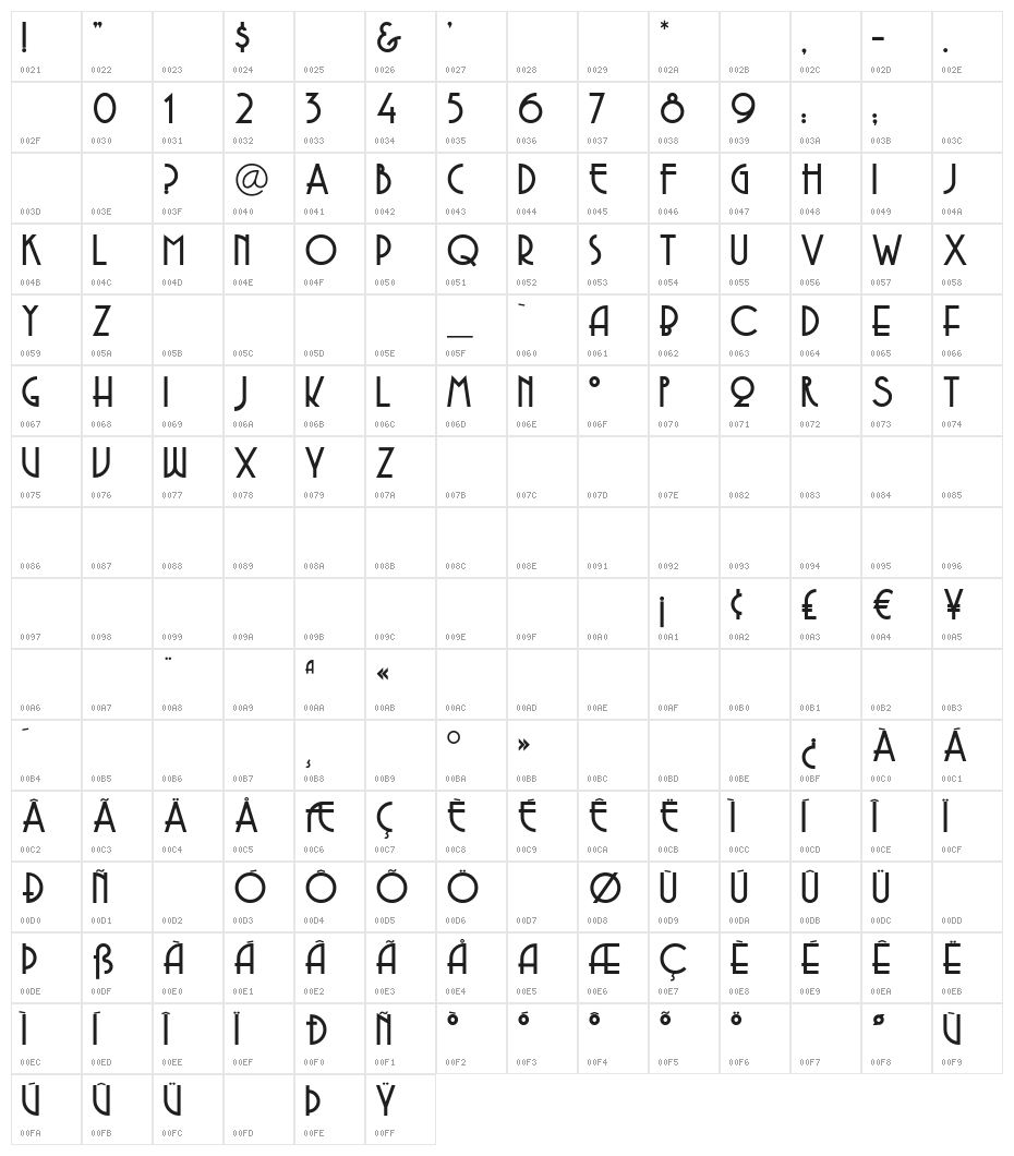 Copasetic Character Map